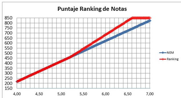 Puntaje-ranking-de-notas-1